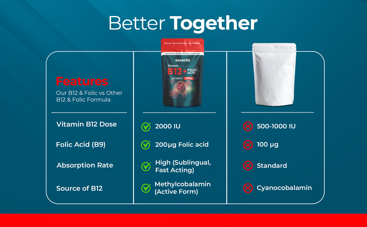 Vitamin B12 + Folic Acid