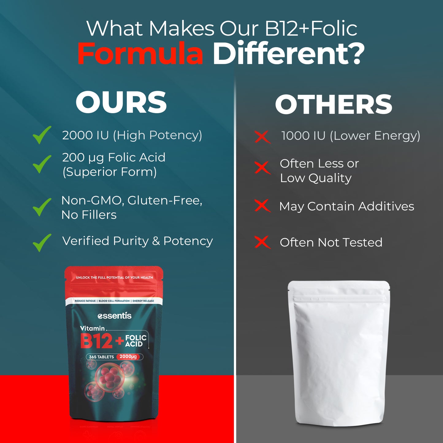 Vitamin B12 + Folic Acid