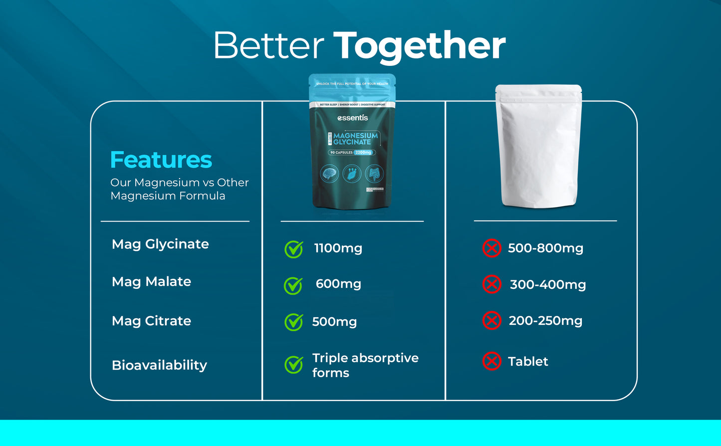 Magnesium Glycinate