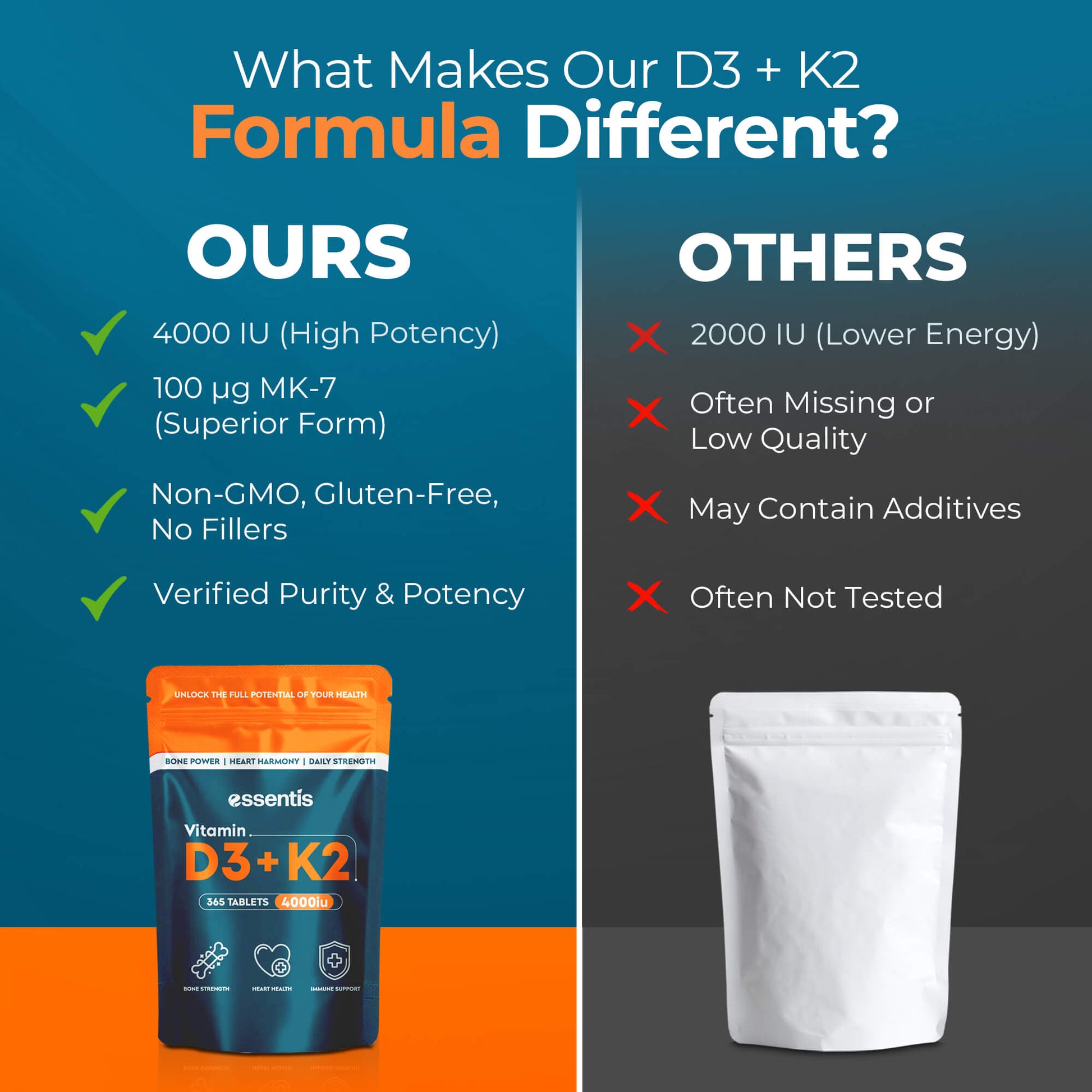 Essentis Vitamin D3 + K2 formula comparison — 4000 IU high-strength, 100 µg MK-7, Non-GMO, no fillers, lab-verified